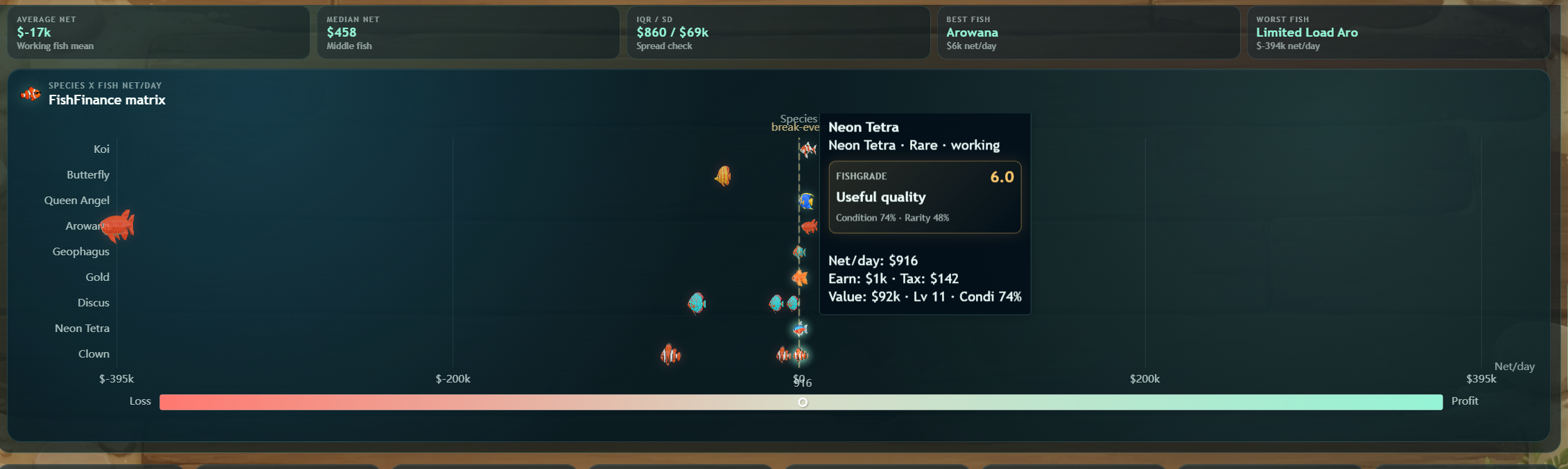 Money Maxxerstatistics