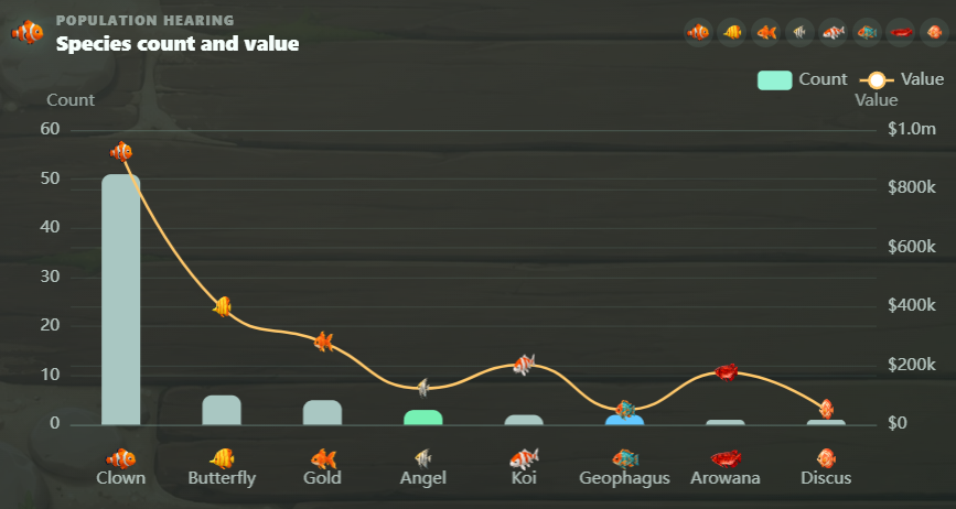 Fishventory statistics preview